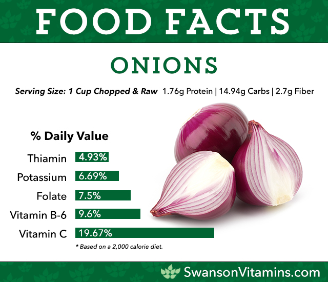 onion health nutrition facts
