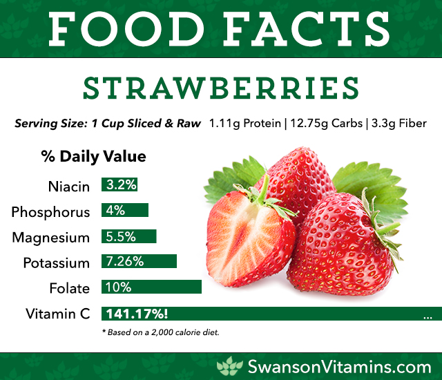 strawberry health nutrition facts