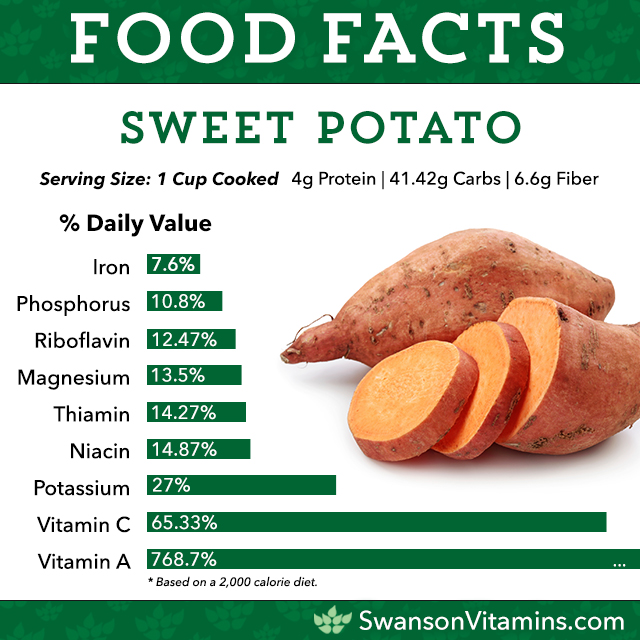 sweet potato health nutrition facts