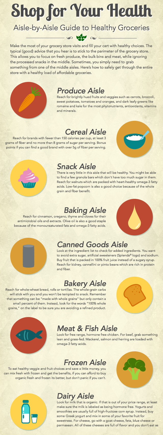 Aisle-by-Aisle Guide to Healthy Grocery Shopping
