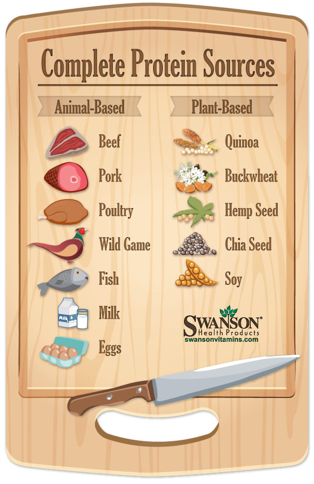 complete protein food sources