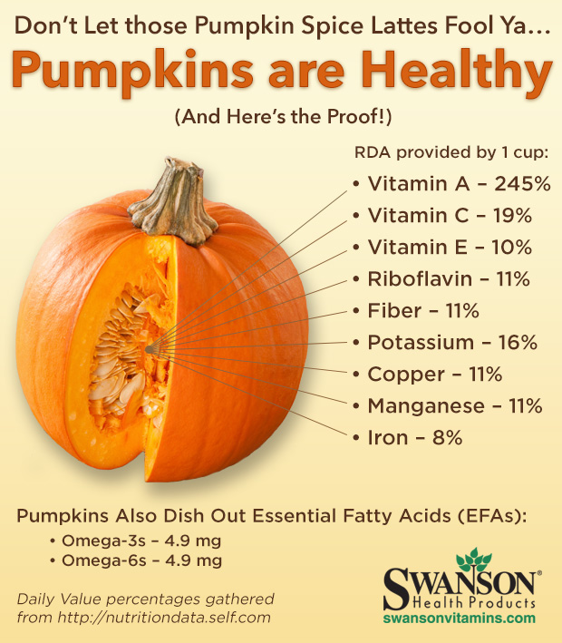 Pumpkin: 14 Recipes Prove It's More than Just a Latte Flavor!