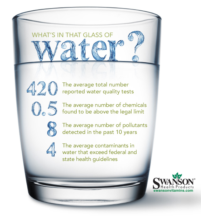 test-Water Warning: What's In Your Glass and How Can You Make Sure It's Safe?