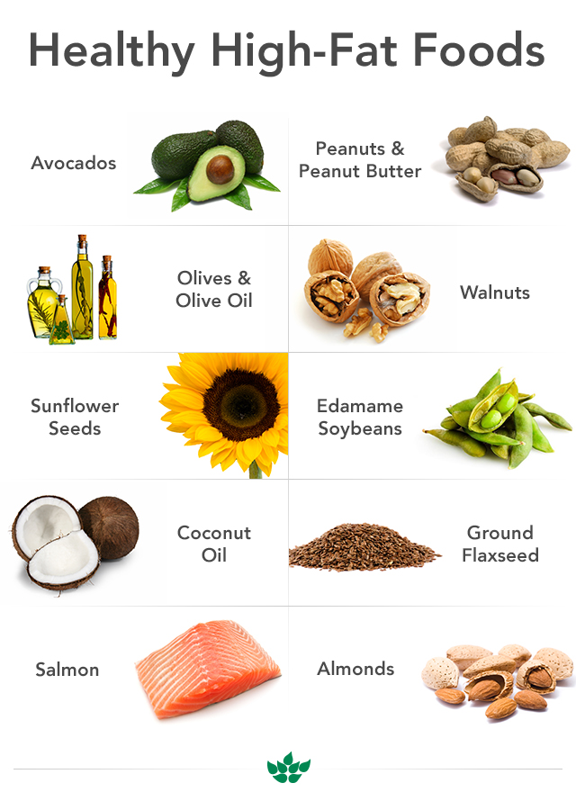 healthy high fat foods