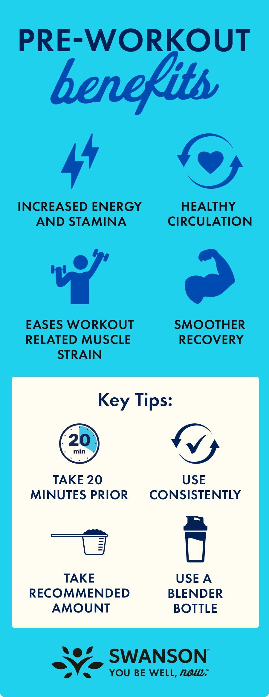Blog infographic on what the benefits of Pre-Workout