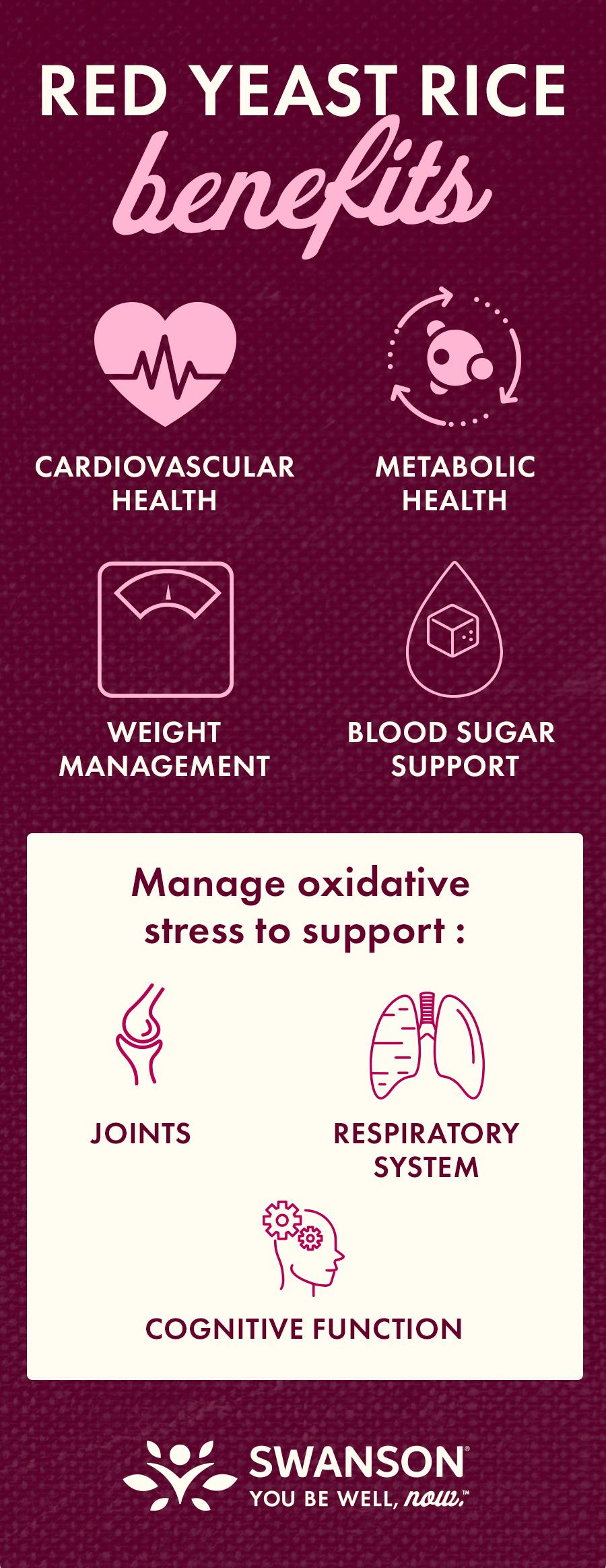 Infographic for the benefits of red yeast rice