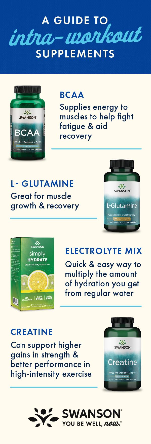 infographic on types of Intra-Workout Supplements