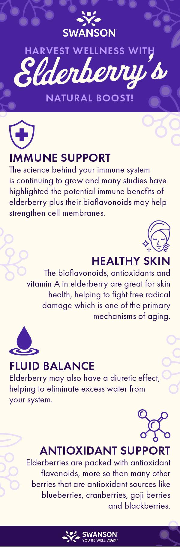 Benefits of Elderberry