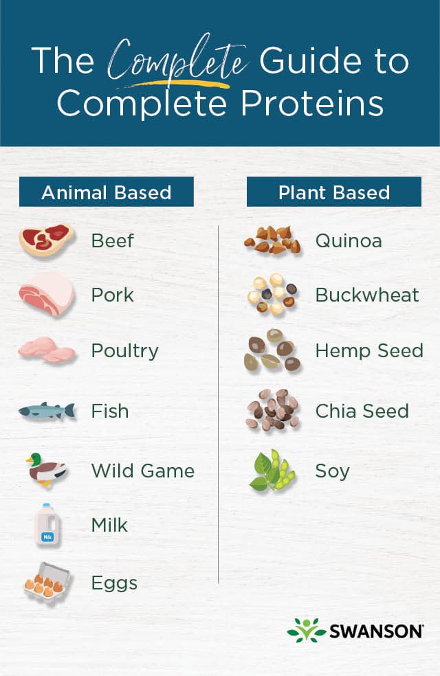 complete protein food sources