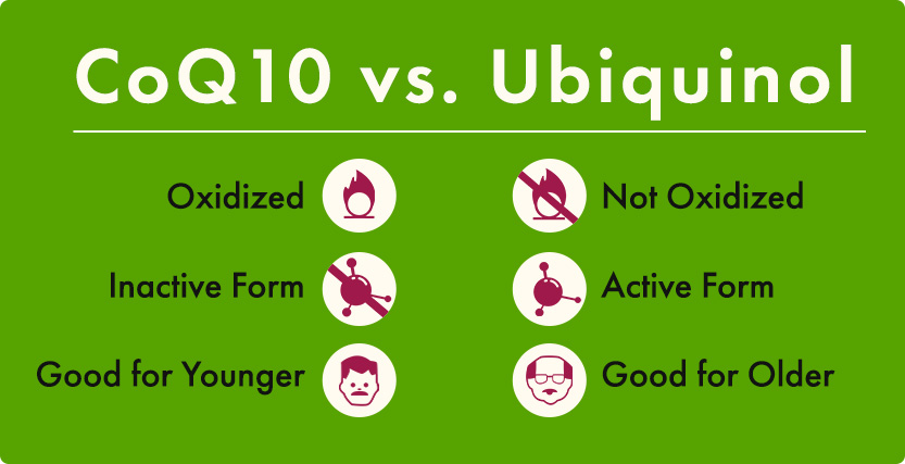 Comparison of CoQ10 vs ubiquinol on green background
