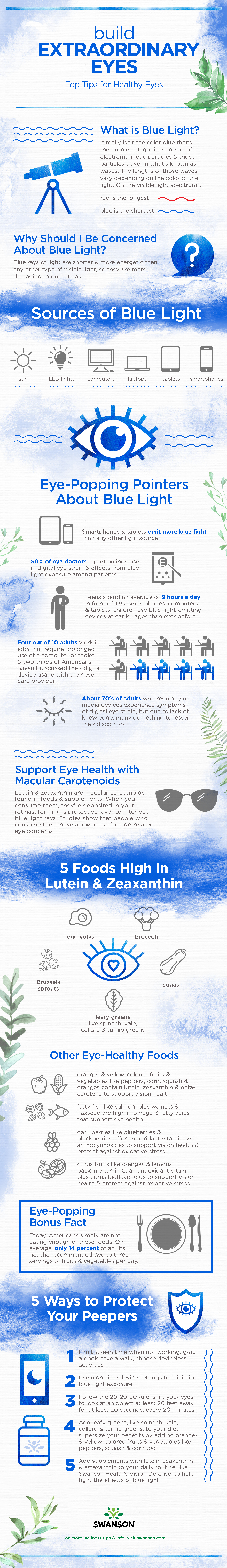 Build Extraordinary Eyes with Nutrition for Eye Health - infographic with blue light facts and eye health tips