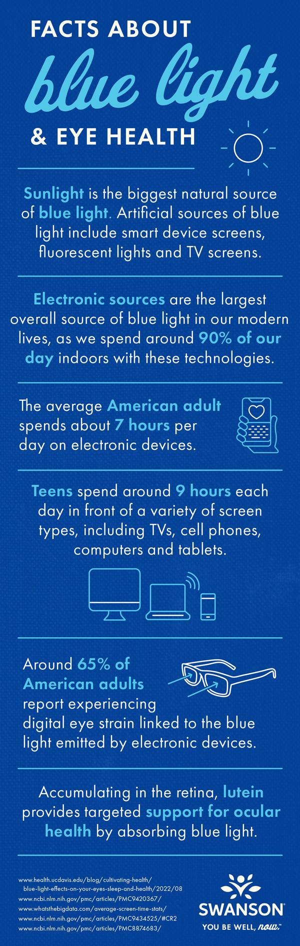 Facts About Blue Light