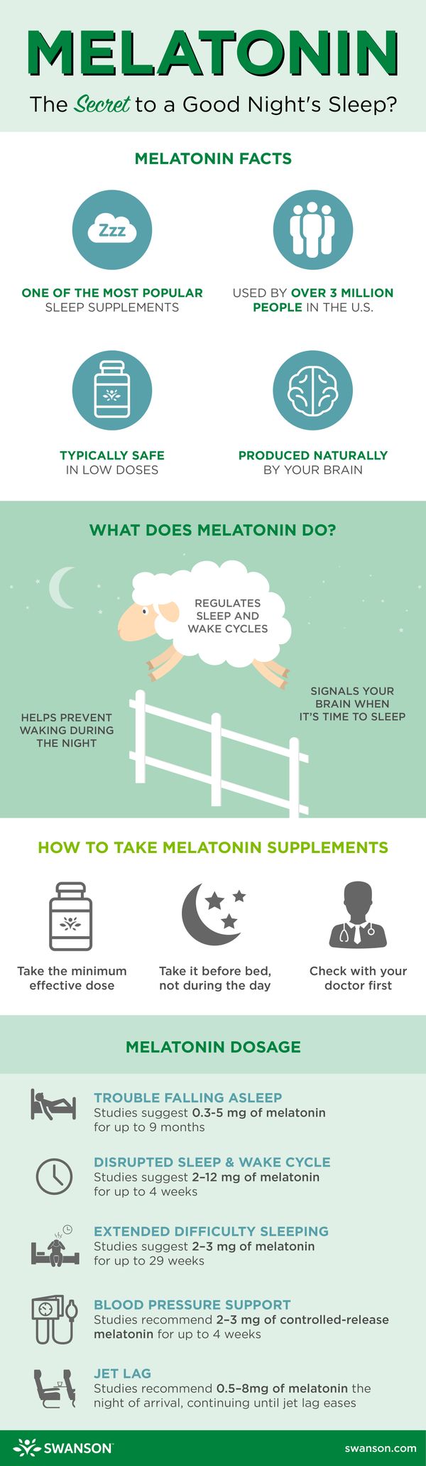 Is melatonin the secret to a good night's sleep? Melatonin Facts and Melatonin Dosage Infographic.