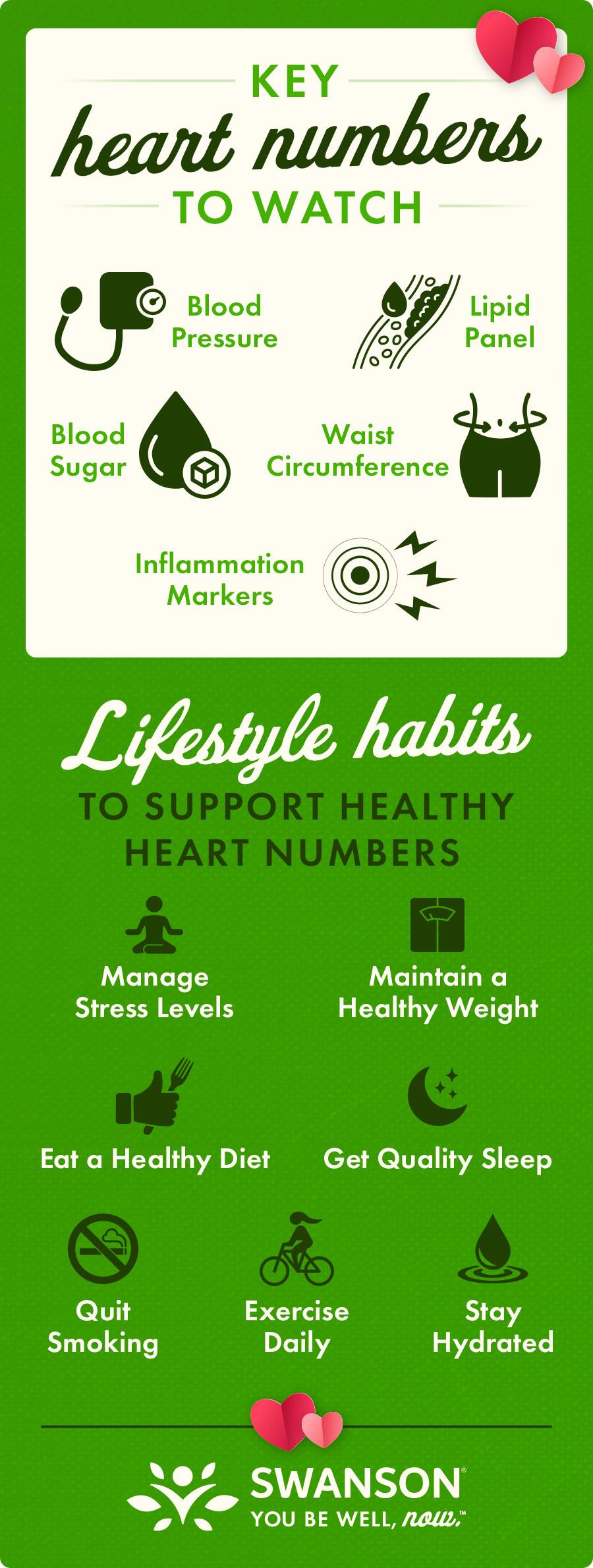Infographic on key heart health metrics and lifestyle habits for maintaining a healthy heart.