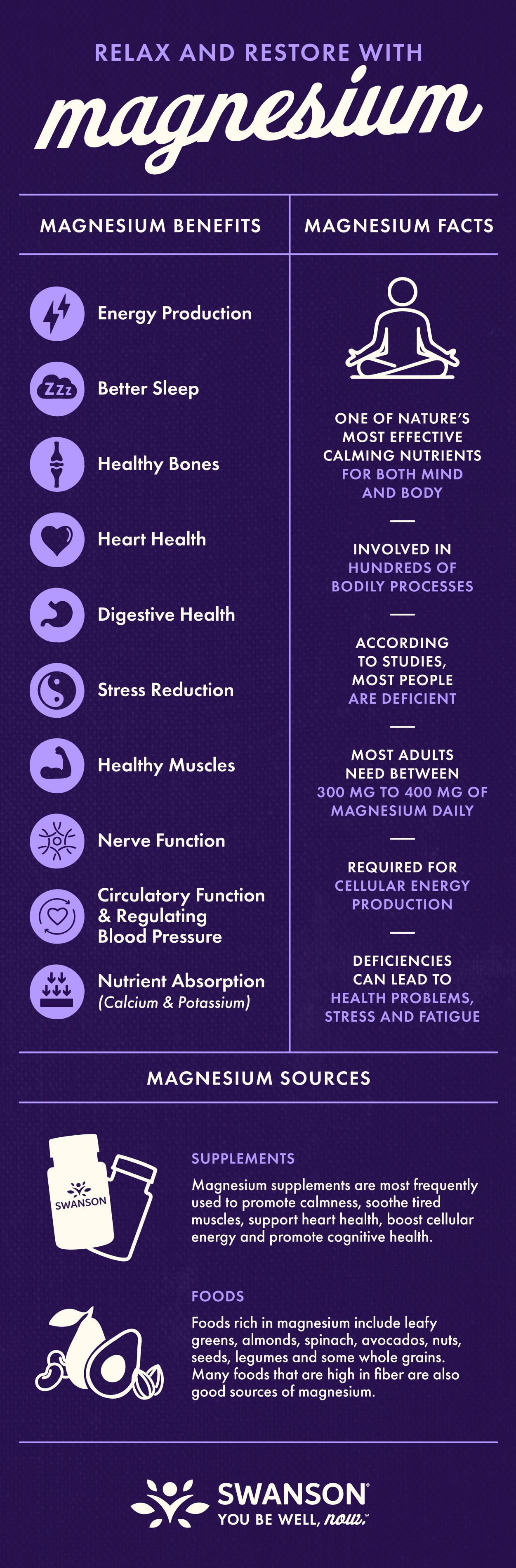 Magnesium Benefits & Uses Infographic by Swanson Health